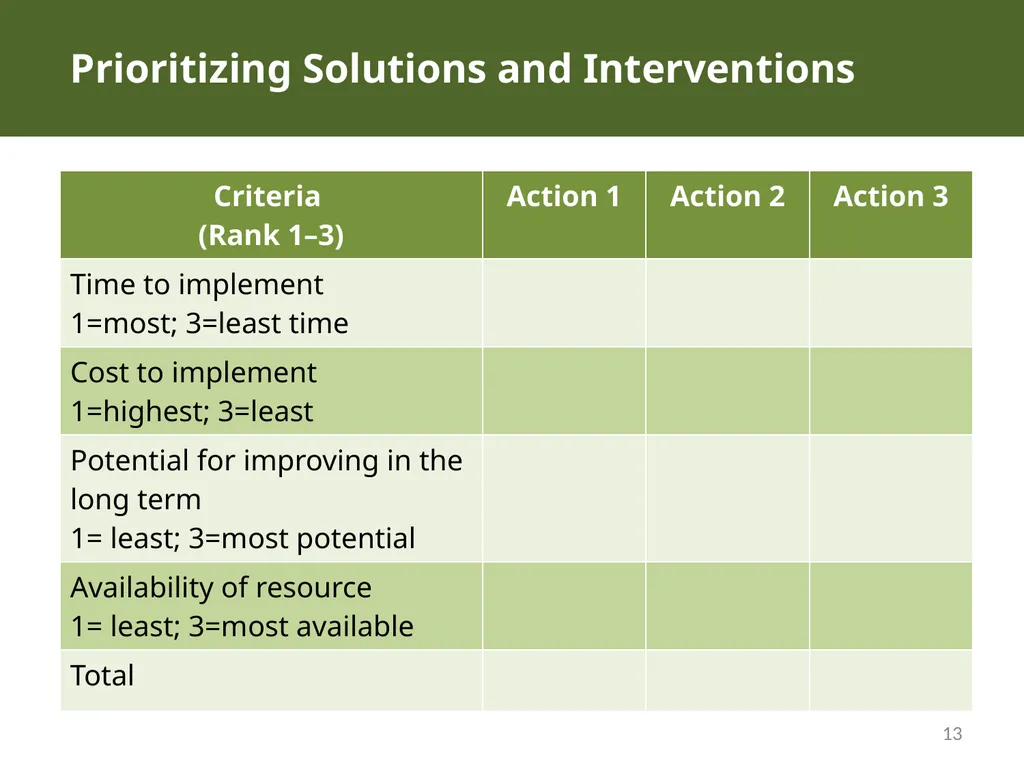 MODULE 10: RHIS Design and Reform SESSION 3. RHIS - slide 13 of 25