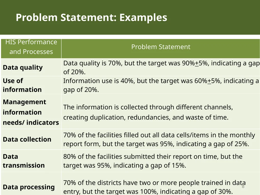 MODULE 10: RHIS Design and Reform SESSION 3. RHIS - slide 8 of 25