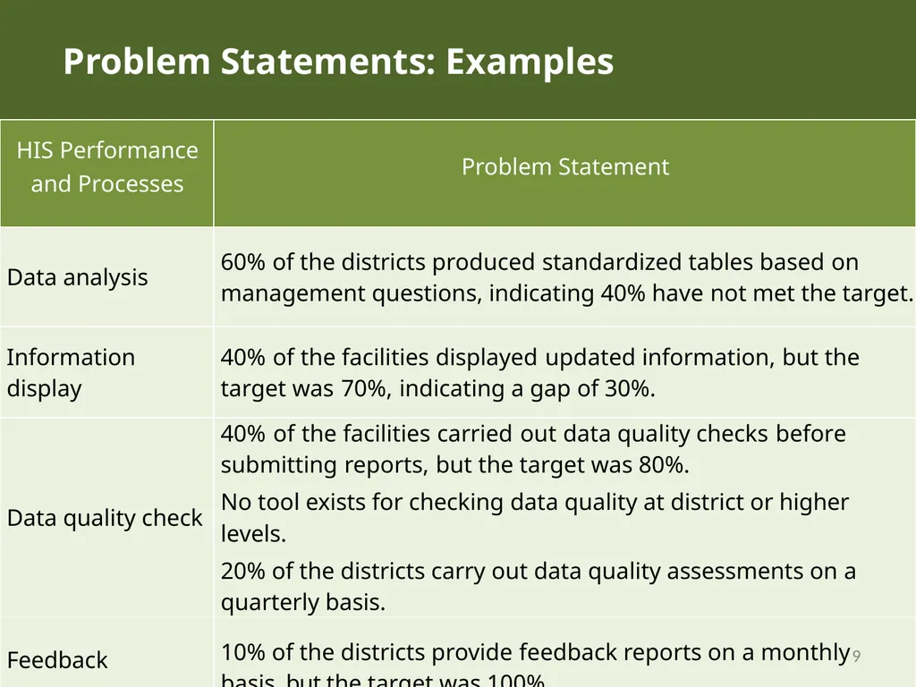 MODULE 10: RHIS Design and Reform SESSION 3. RHIS - slide 9 of 25