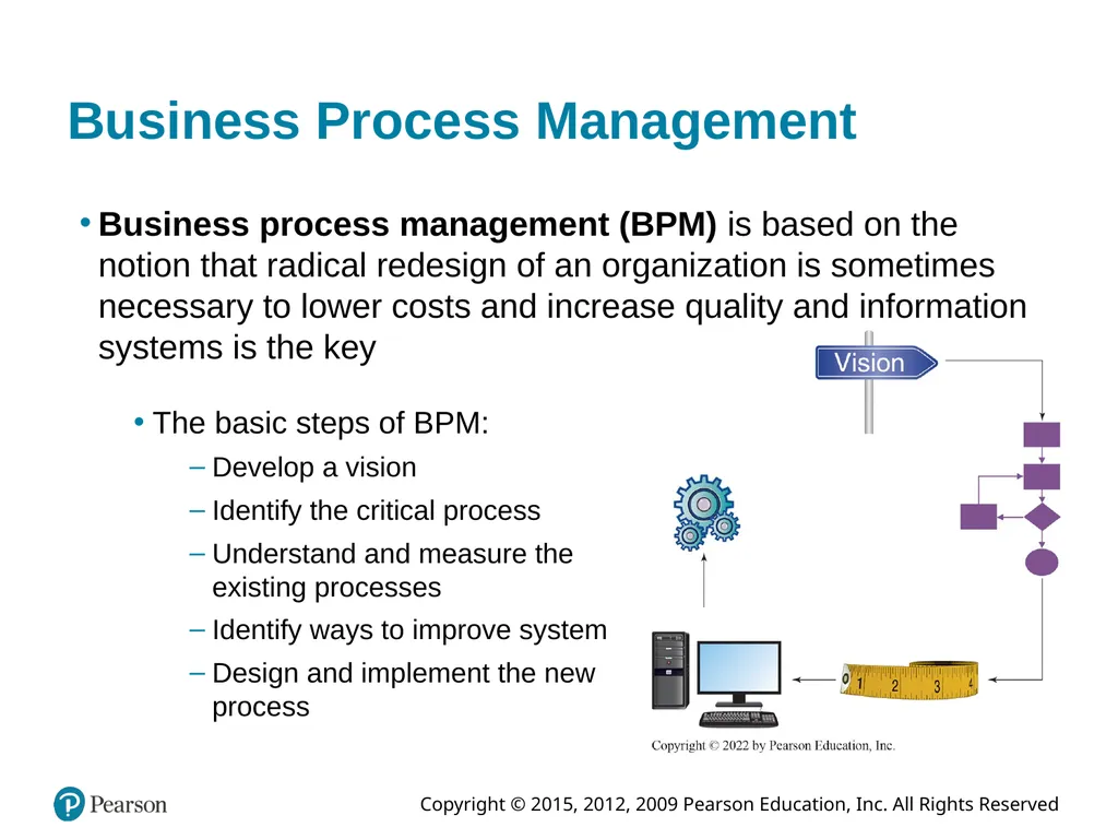 Information Systems Today: Managing in the Digital - slide 19 of 47