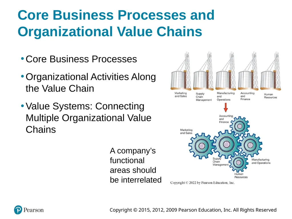 Information Systems Today: Managing in the Digital - slide 4 of 47