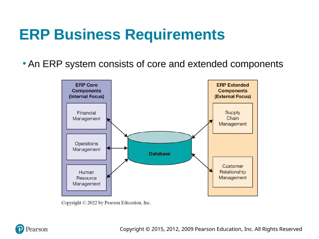 Information Systems Today: Managing in the Digital - slide 25 of 47