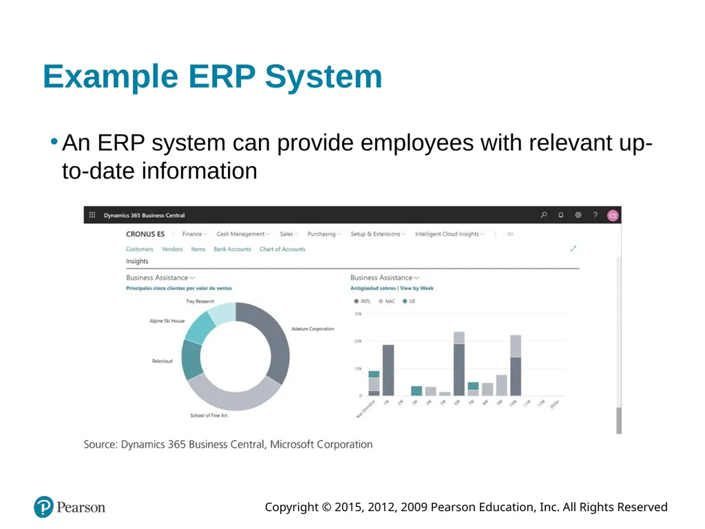 Information Systems Today: Managing in the Digital - slide 22 of 47