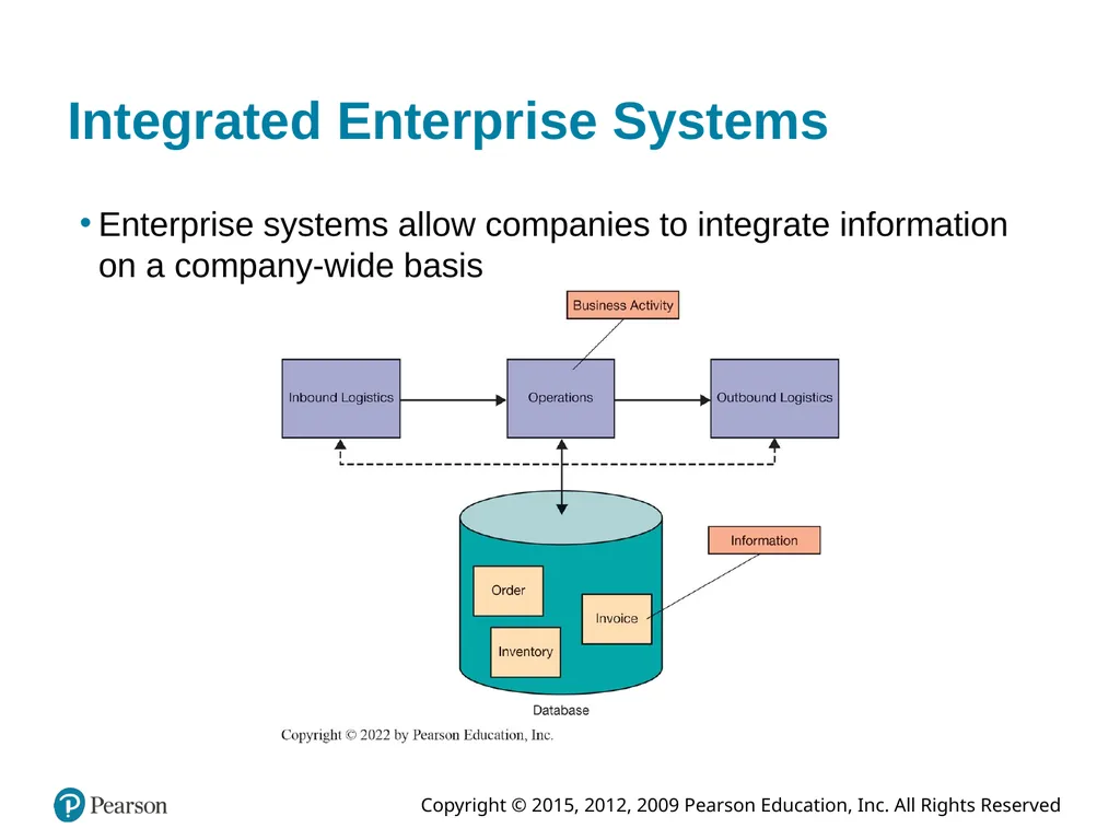 Information Systems Today: Managing in the Digital - slide 15 of 47
