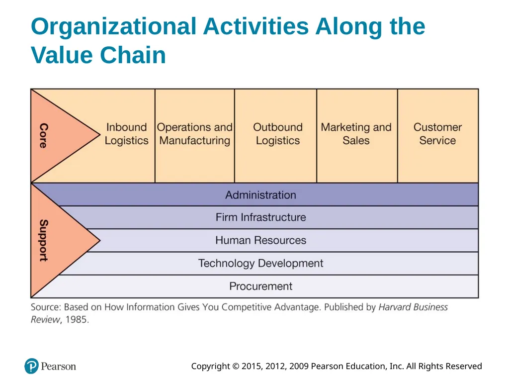 Information Systems Today: Managing in the Digital - slide 10 of 47