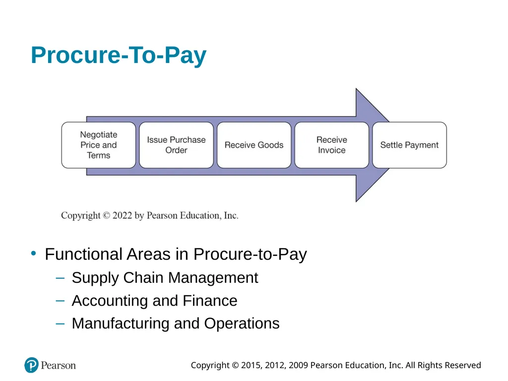 Information Systems Today: Managing in the Digital - slide 7 of 47