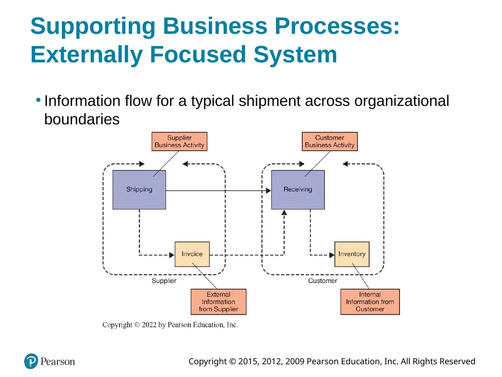 Information Systems Today: Managing in the Digital - slide 17 of 47