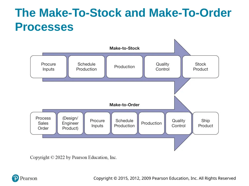 Information Systems Today: Managing in the Digital - slide 8 of 47