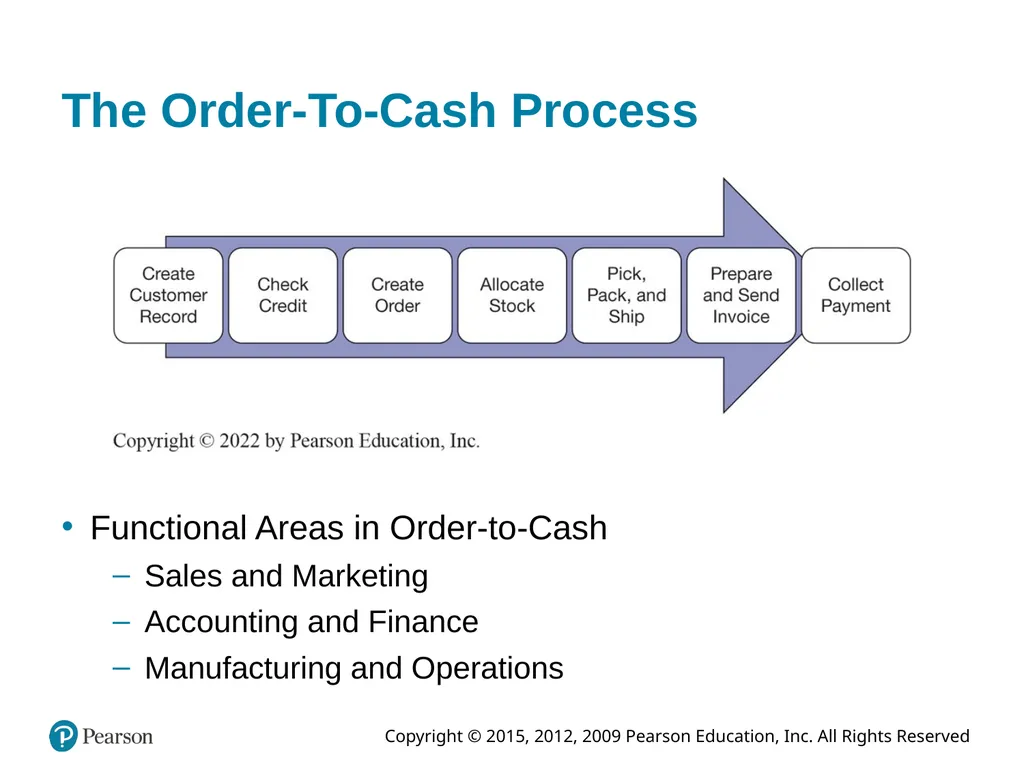 Information Systems Today: Managing in the Digital - slide 6 of 47