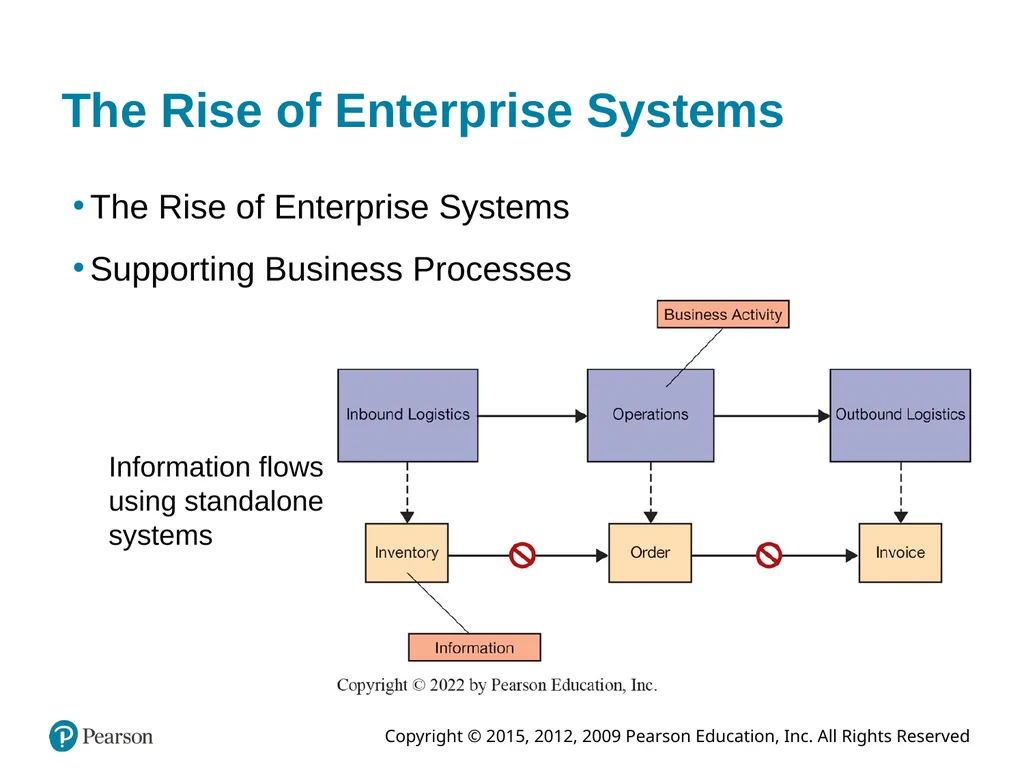 Information Systems Today: Managing in the Digital - slide 13 of 47