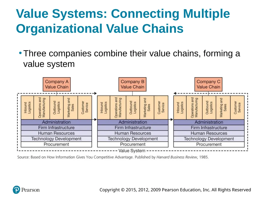 Information Systems Today: Managing in the Digital - slide 11 of 47
