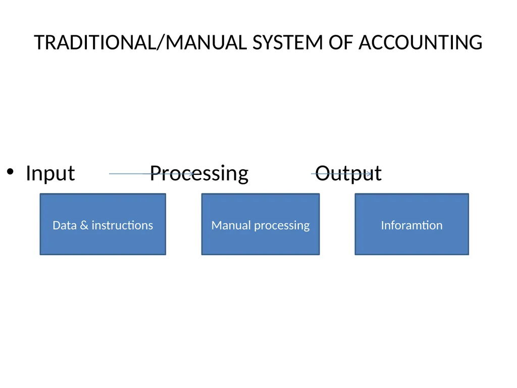 INTRODUCTION TO COMPUTERISED ACCOUNTING Explained - slide 4 of 12