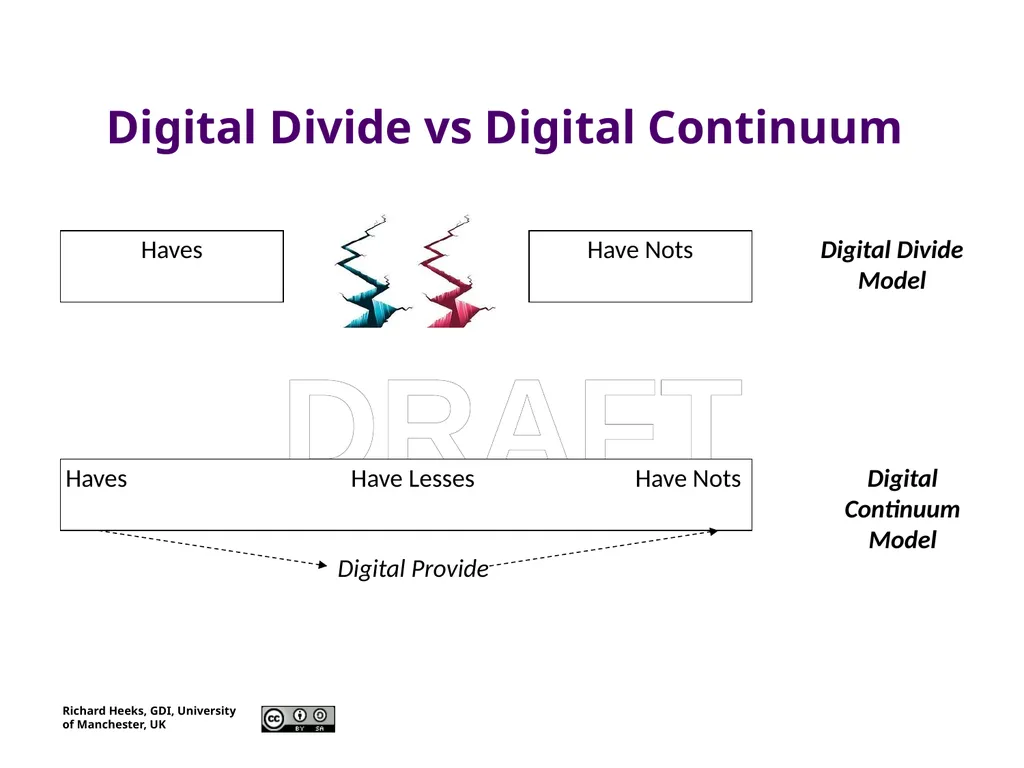 Foundations of ICT4D Session 2 “ICTs for - slide 11 of 12