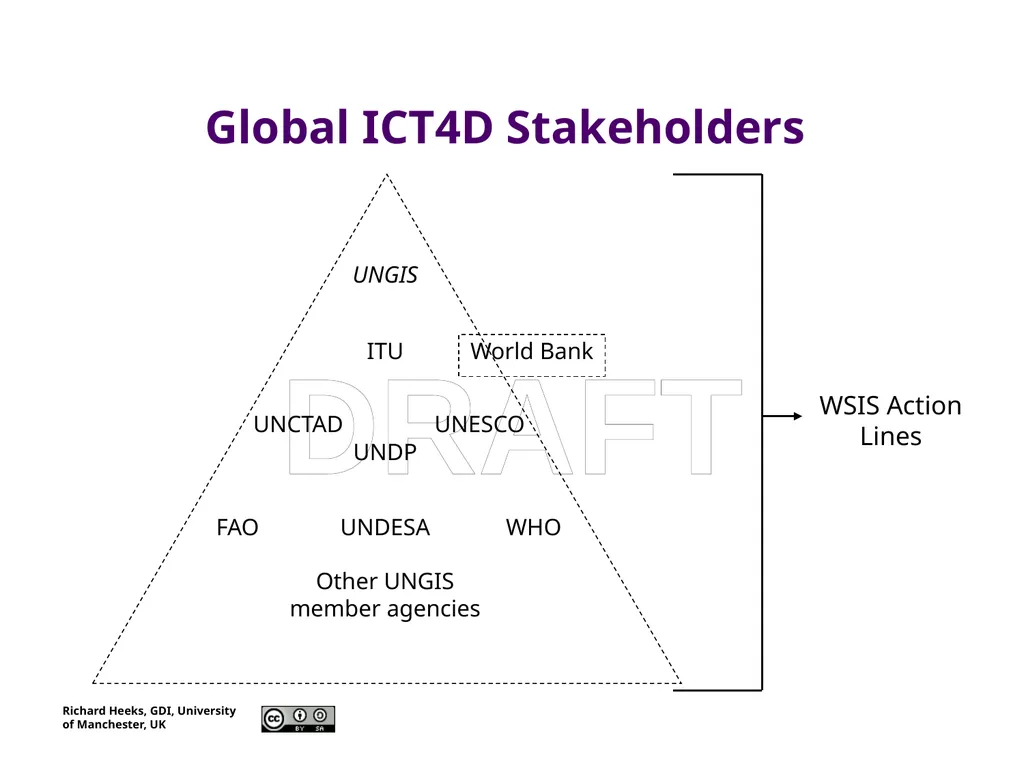 Foundations of ICT4D Session 2 “ICTs for - slide 6 of 12