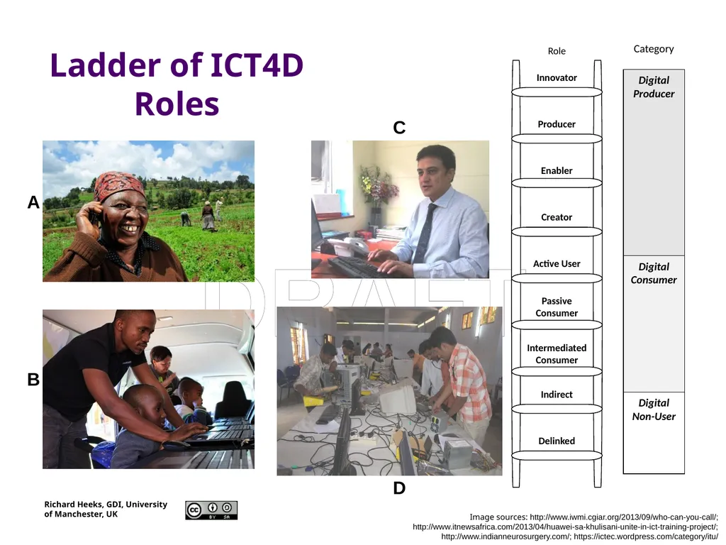 Foundations of ICT4D Session 2 “ICTs for - slide 5 of 12