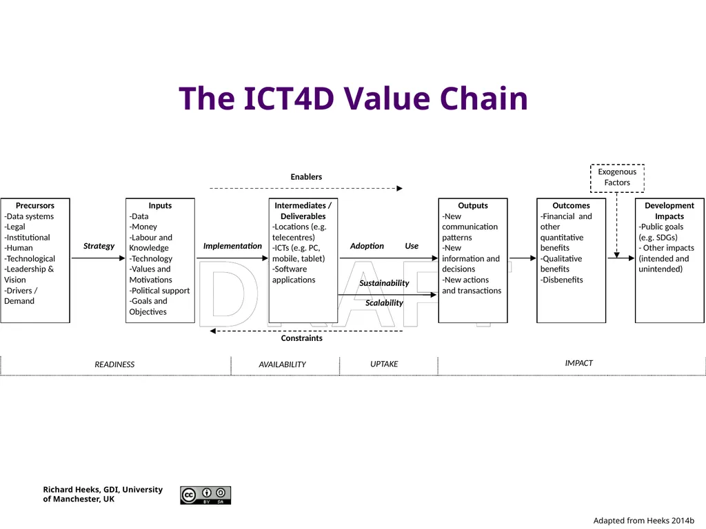 Foundations of ICT4D Session 2 “ICTs for - slide 2 of 12