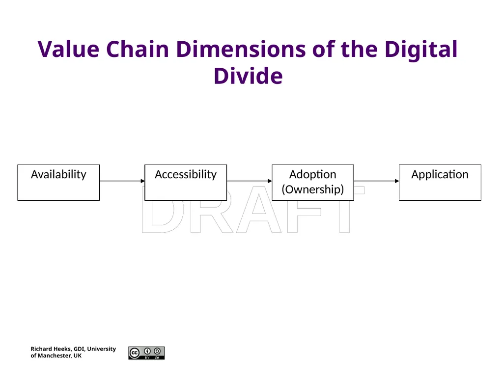 Foundations of ICT4D Session 2 “ICTs for - slide 10 of 12