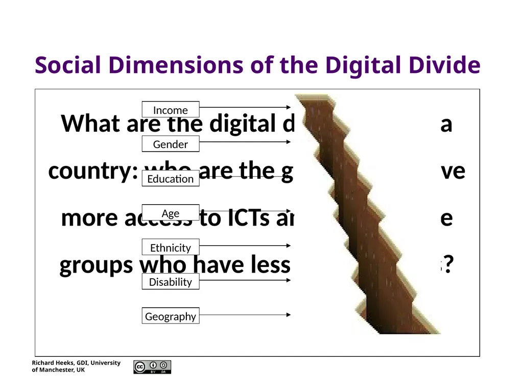 Foundations of ICT4D Session 2 “ICTs for - slide 9 of 12