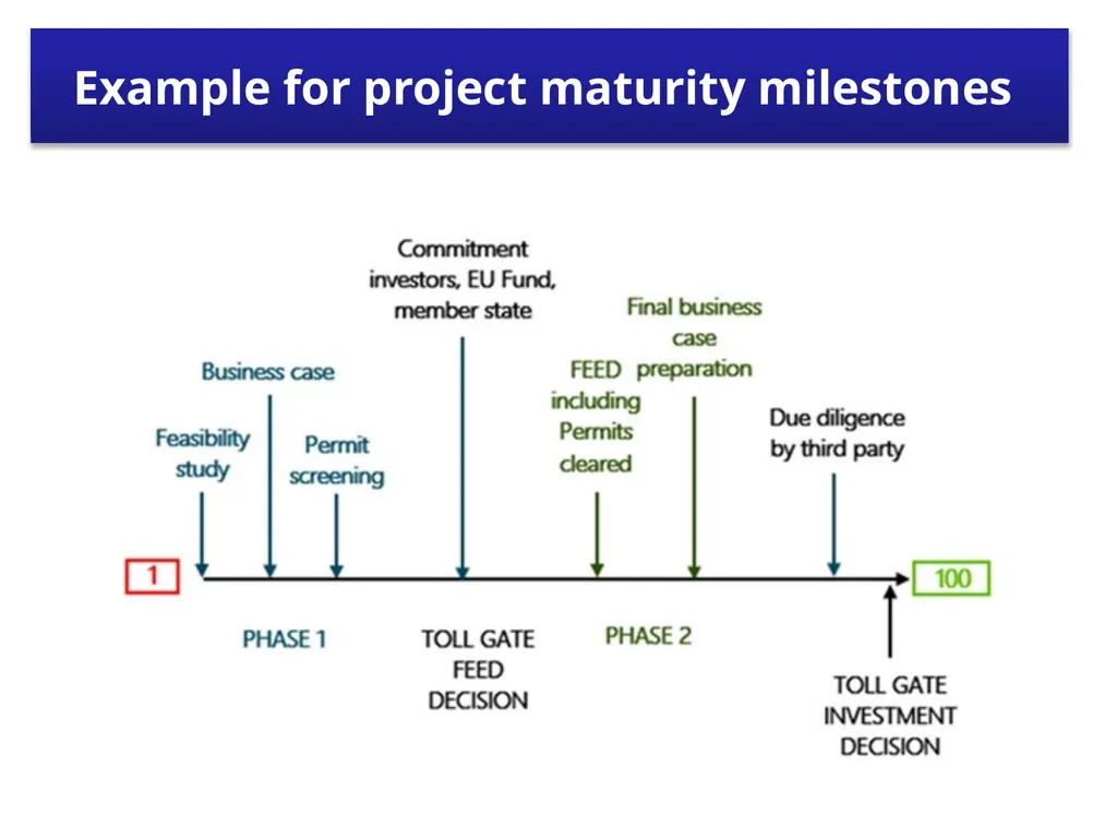 Innovation Fund Deep dive workshop Project - slide 6 of 23
