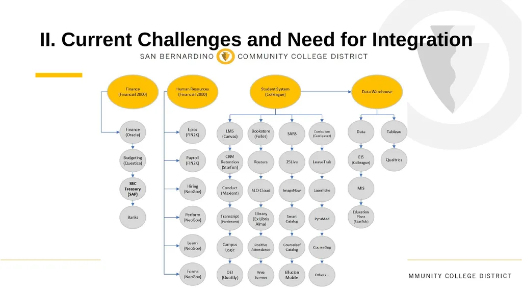 Integrated ERP Project Update March 26, 2025 - slide 4 of 11