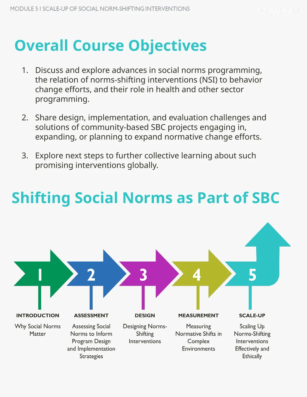 Overall Course Objectives Discuss and explore - slide 1 of 8