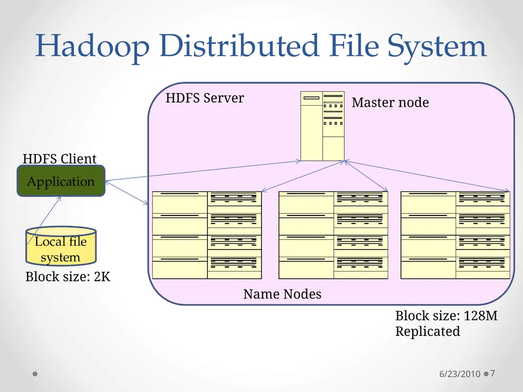 Cloud Programming Models 6/23/2010 1 The Context: - slide 7 of 19