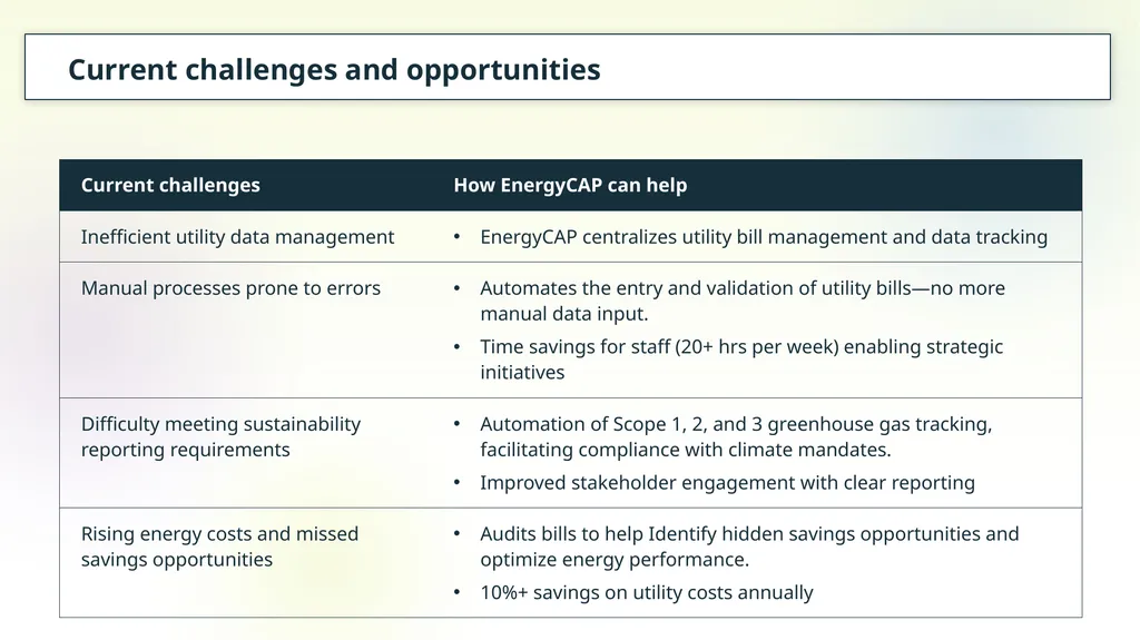 Proposal to secure funding for EnergyCAP software - slide 3 of 11