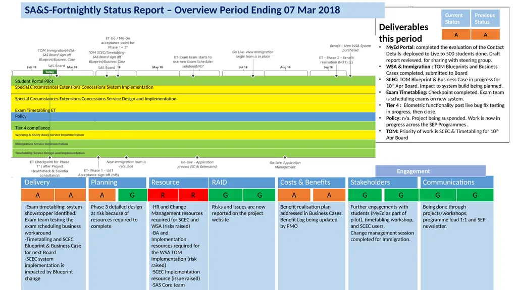 1 Deliverables this period MyEd Portal: completed