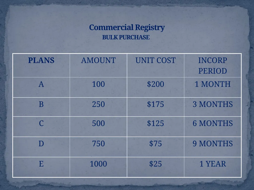 ANGUILLA’S COMMERCIAL REGISTRY 2010 REGISTRY - slide 7 of 36