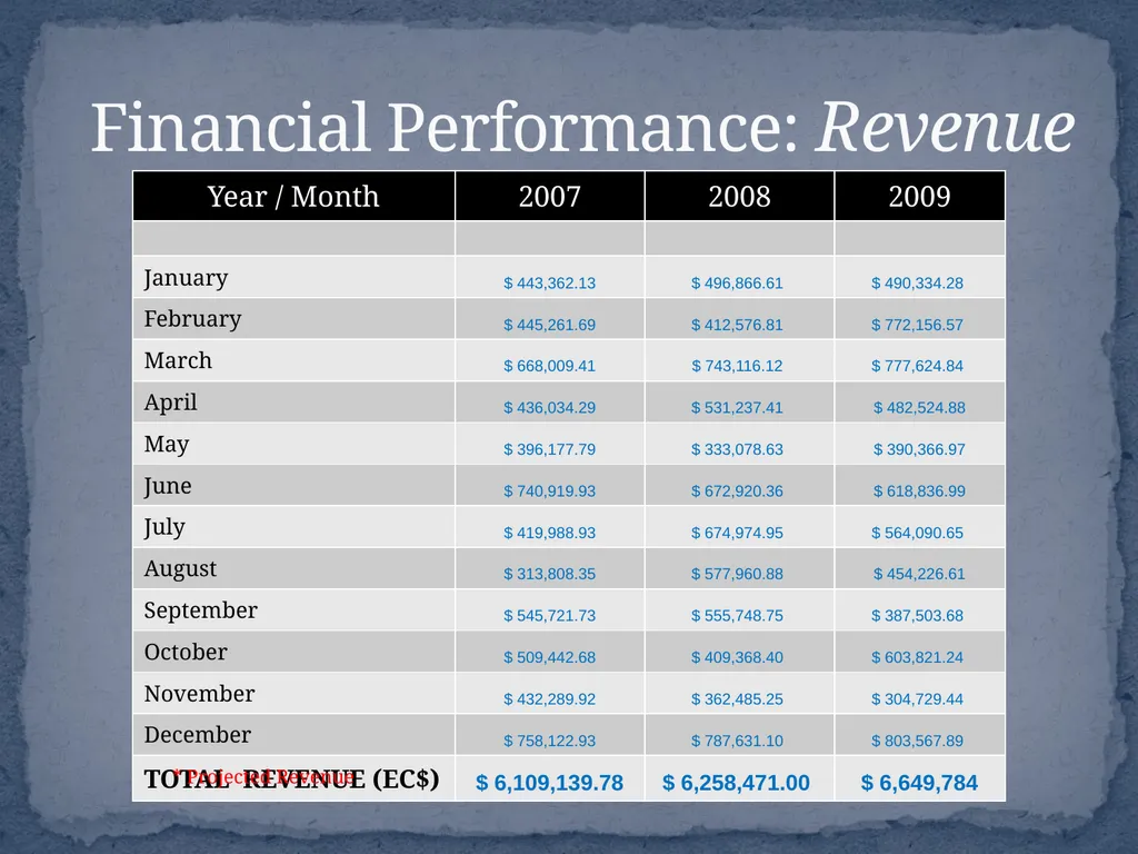 ANGUILLA’S COMMERCIAL REGISTRY 2010 REGISTRY - slide 14 of 36