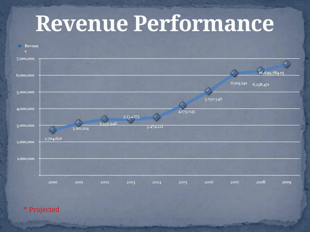 ANGUILLA’S COMMERCIAL REGISTRY 2010 REGISTRY - slide 13 of 36