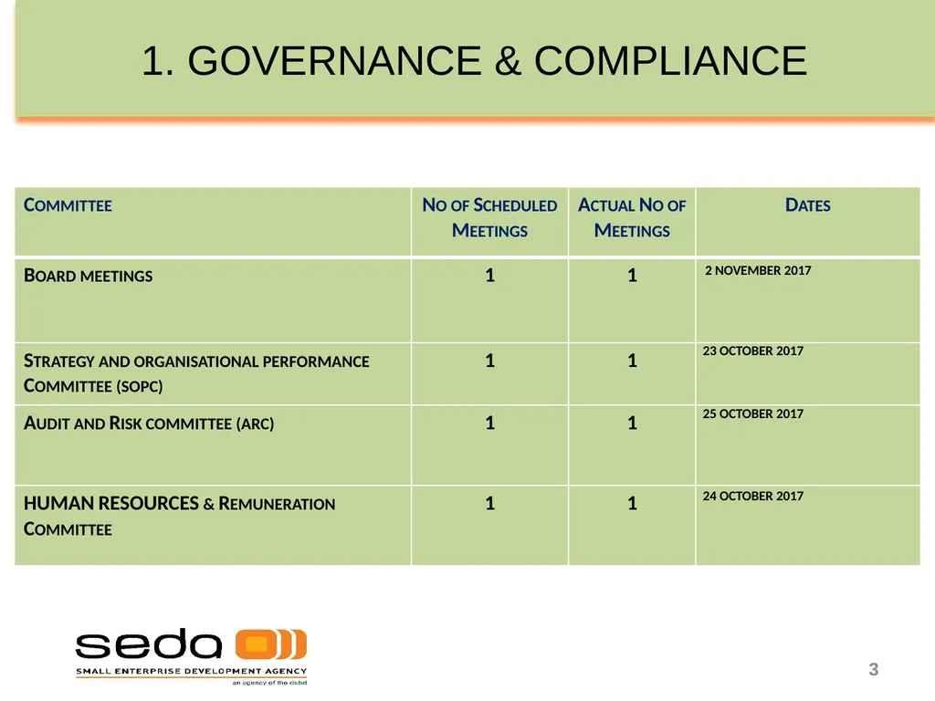 SEDA QUARTER 3 PERFORMANCE INFORMATION - slide 3 of 34