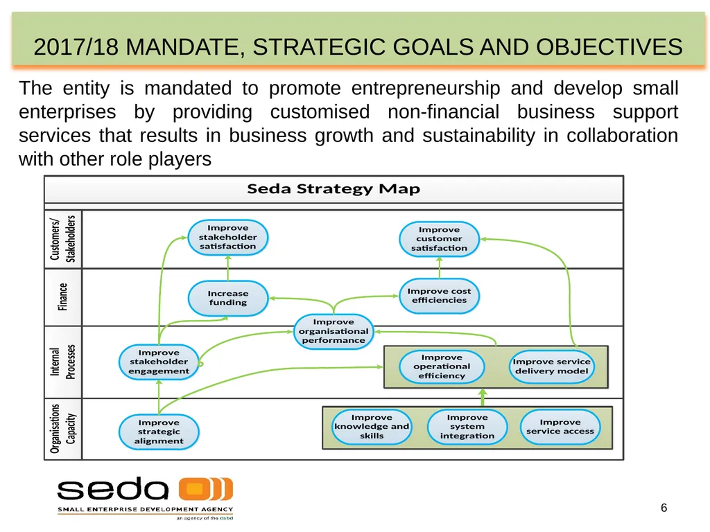 SEDA QUARTER 3 PERFORMANCE INFORMATION - slide 6 of 34