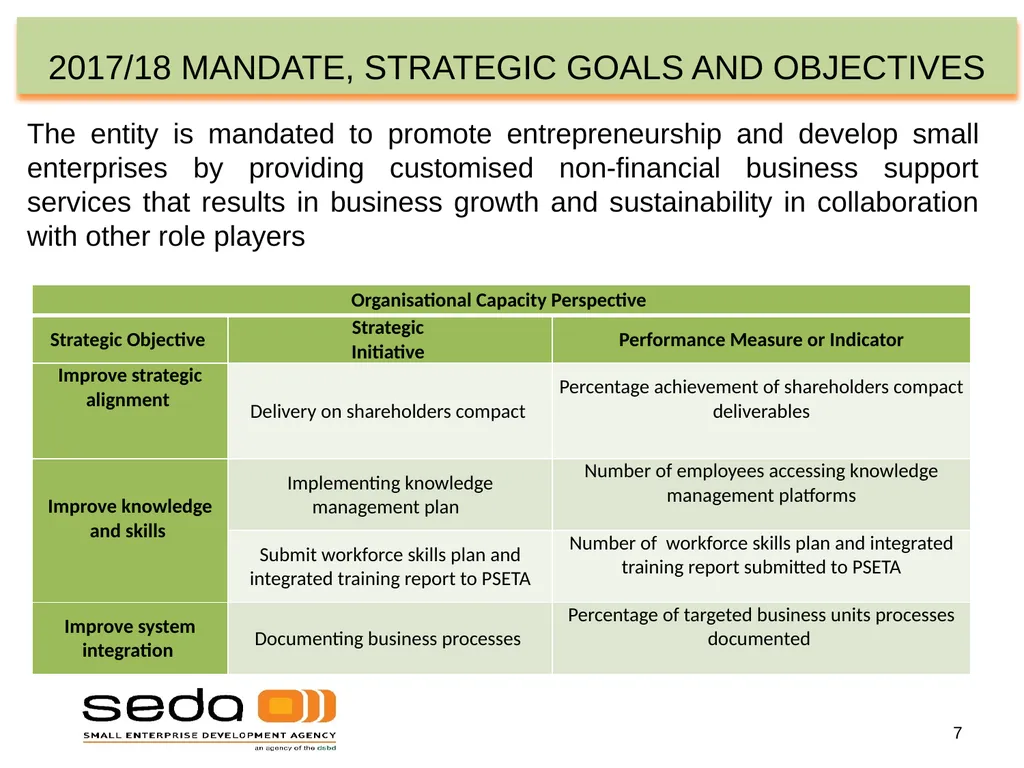 SEDA QUARTER 3 PERFORMANCE INFORMATION - slide 7 of 34
