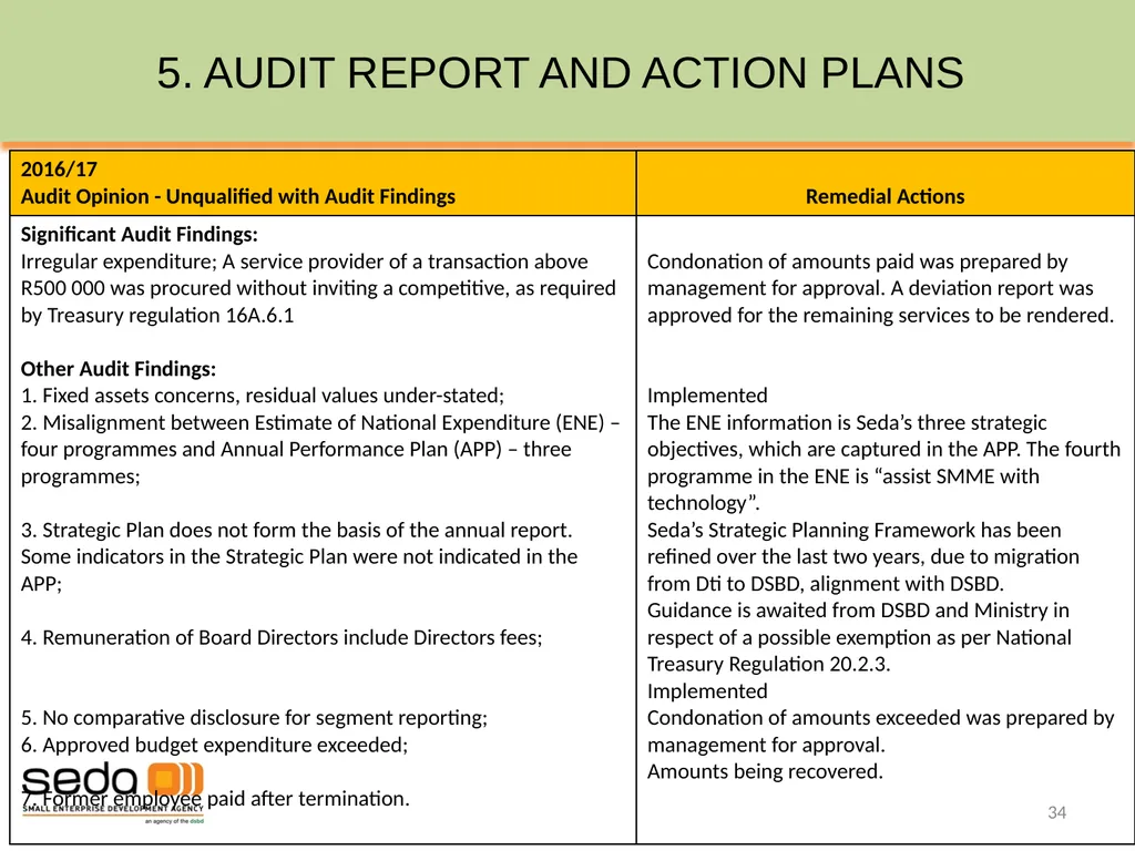SEDA QUARTER 3 PERFORMANCE INFORMATION - slide 34 of 34