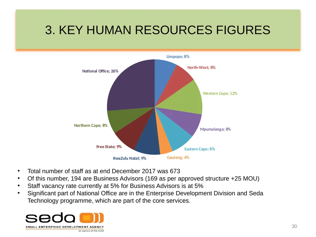 SEDA QUARTER 3 PERFORMANCE INFORMATION - slide 30 of 34