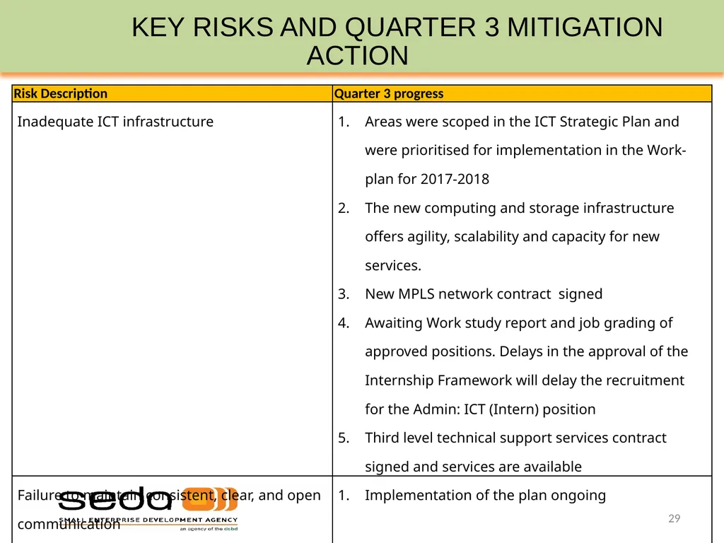 SEDA QUARTER 3 PERFORMANCE INFORMATION - slide 29 of 34