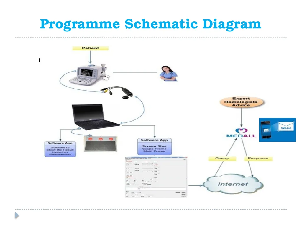Prenatal Screening of Antenatal Mothers for - slide 6 of 22