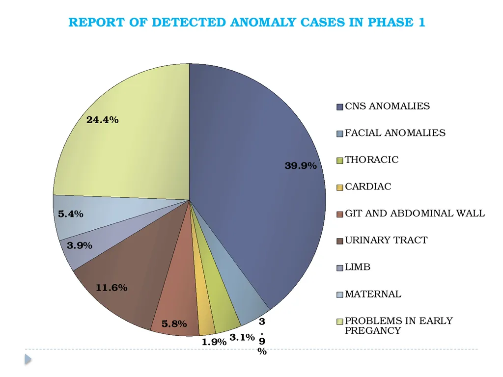 Prenatal Screening of Antenatal Mothers for - slide 17 of 22