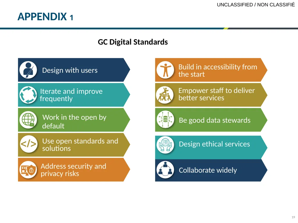 GCDOCS # 32893862 PRESENTER SECTOR DATE TBS OCIO - slide 19 of 31