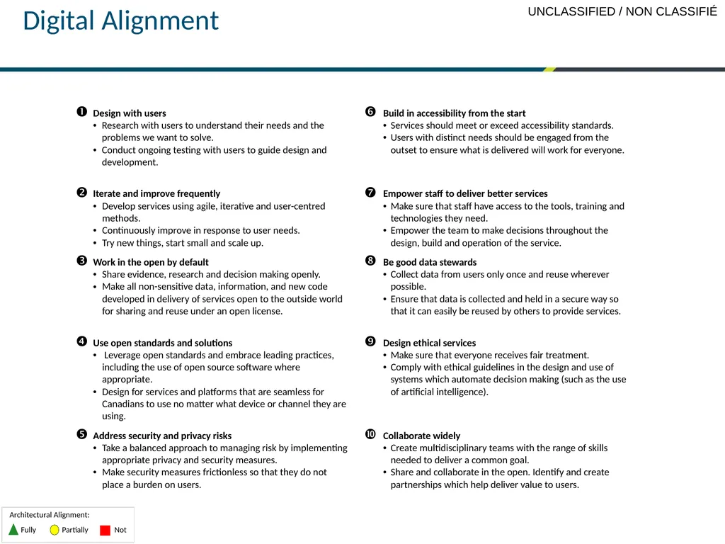 GCDOCS # 32893862 PRESENTER SECTOR DATE TBS OCIO - slide 31 of 31