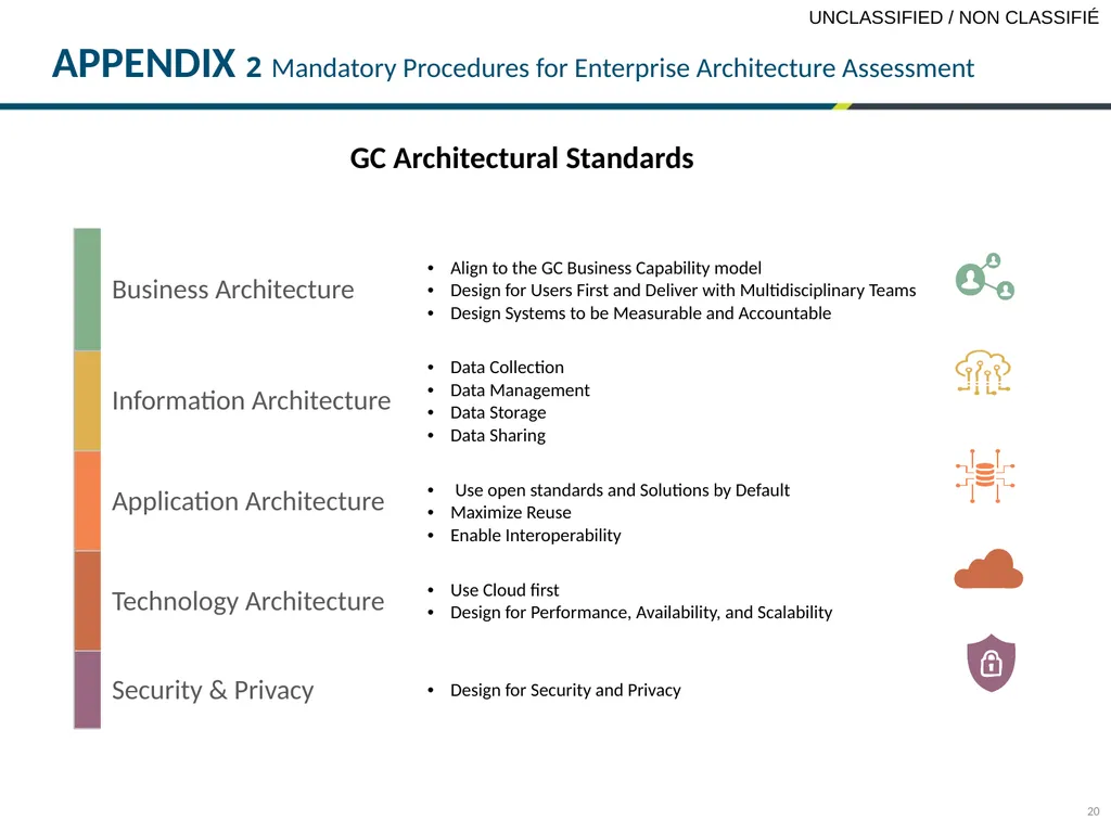 GCDOCS # 32893862 PRESENTER SECTOR DATE TBS OCIO - slide 20 of 31