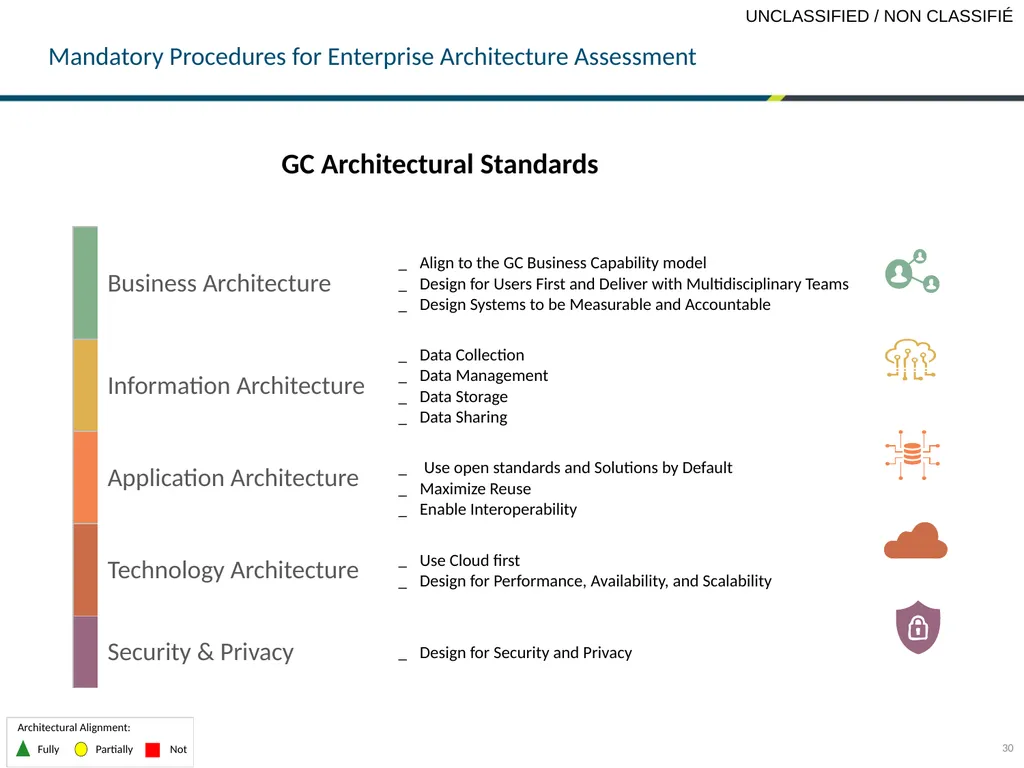 GCDOCS # 32893862 PRESENTER SECTOR DATE TBS OCIO - slide 30 of 31
