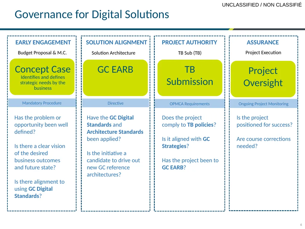 GCDOCS # 32893862 PRESENTER SECTOR DATE TBS OCIO - slide 6 of 31