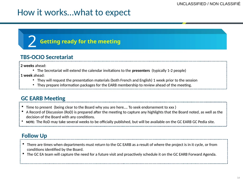 GCDOCS # 32893862 PRESENTER SECTOR DATE TBS OCIO - slide 16 of 31