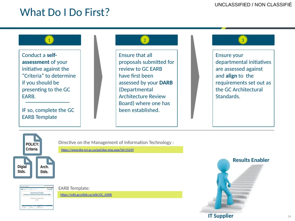 GCDOCS # 32893862 PRESENTER SECTOR DATE TBS OCIO - slide 14 of 31
