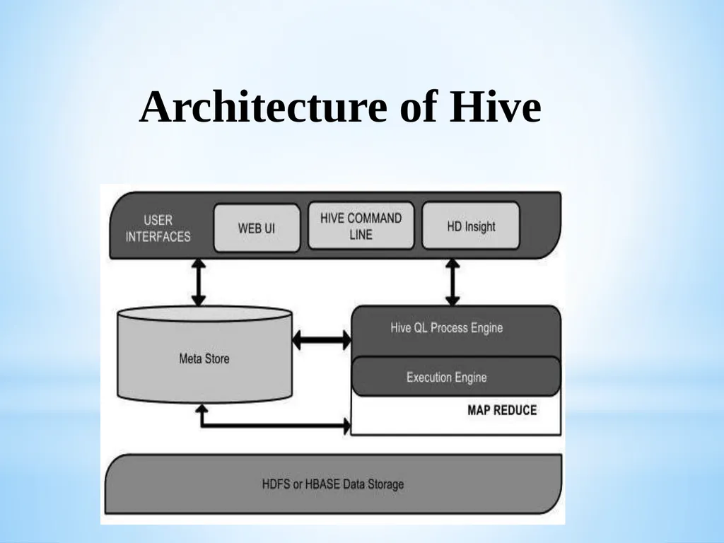 Big Data and Analytics Name of the Staff : - slide 34 of 44