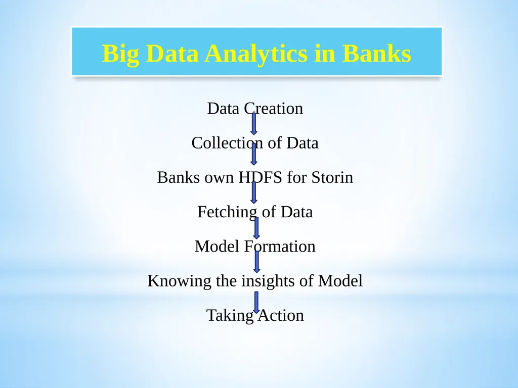 Big Data and Analytics Name of the Staff : - slide 15 of 44