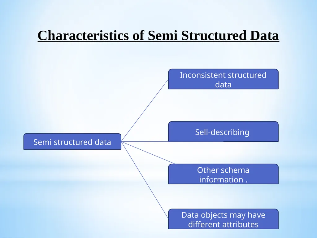 Big Data and Analytics Name of the Staff : - slide 23 of 44
