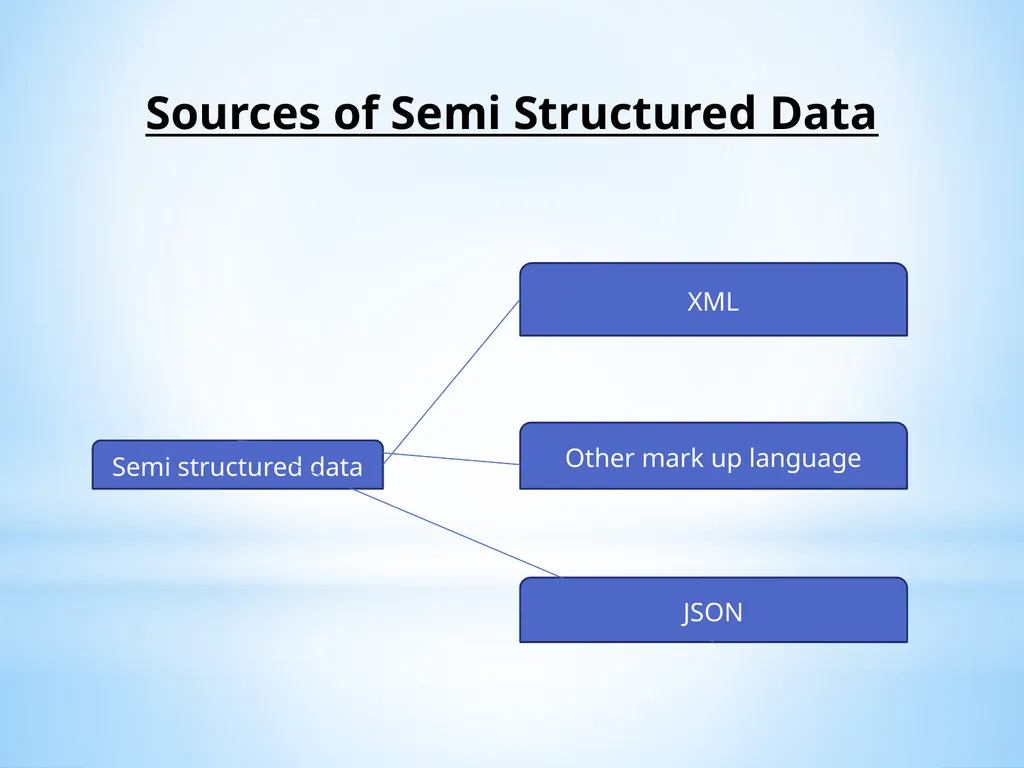 Big Data and Analytics Name of the Staff : - slide 22 of 44
